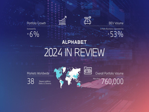  Driven by strategic growth: Alphabet International reports successful 2024 