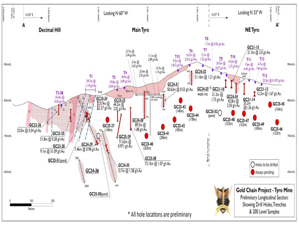  West Point Gold Intersects 73.15m of 1.07 g/t Au, including 16.76m of 2.67 g/t Au, Continuing to Expand the Tyro Main Zone to Depth 