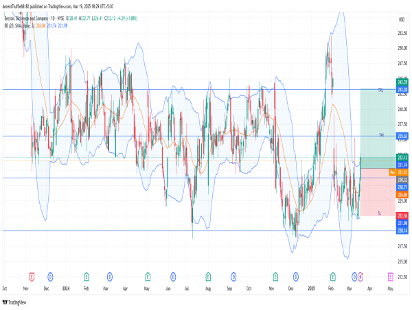Long BDX: bullish breakout above key resistance with strong institutional support and uptrend confirmation