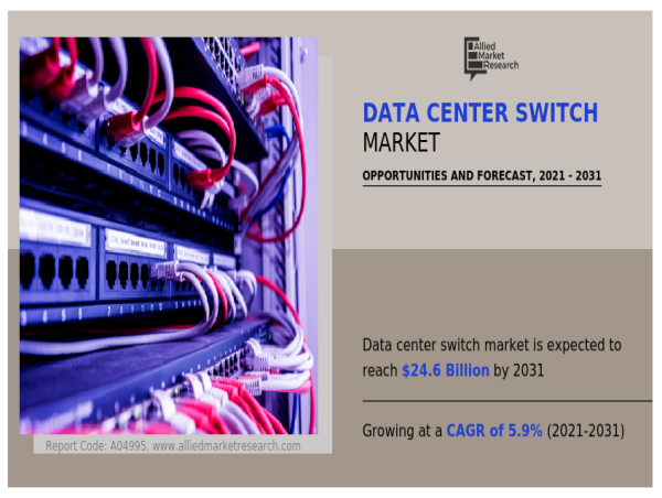 Data Center Switch Market to Surge as AI and 5G Drive Demand (2021-2031)