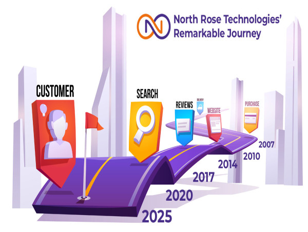 North Rose Technologies’ Remarkable Journey: Pioneering Talent Solutions, Software Development, and Digital Marketing