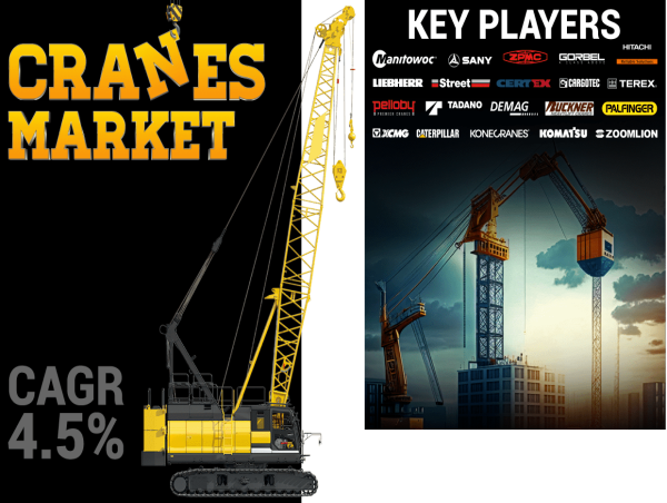 Cranes Market to Reach USD 49.64 Billion by 2028 | CAGR 4.5%