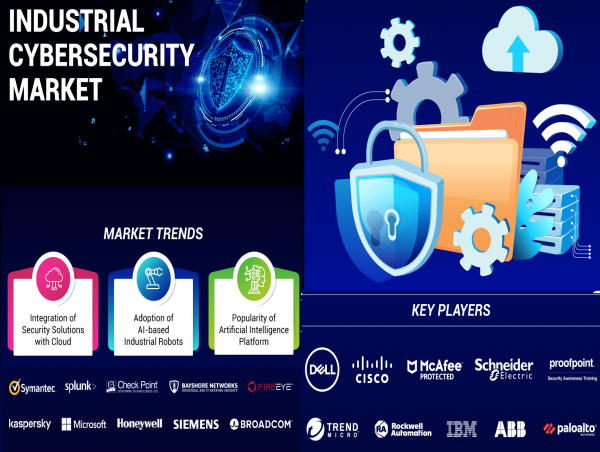  Industrial Cybersecurity Market Report: USD 15.84 Billion Valuation in 2019 to USD 51.58 Billion by 2032 at 8.9% CAGR 