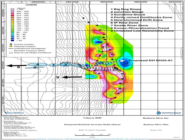 Bayhorse Silver Reports Anomalous Copper-Zinc Assay Results from the Last 112 m of Drill Hole BH24-01 from 207 m (680ft) Downhole to End of Hole at 318 m (1050 ft)