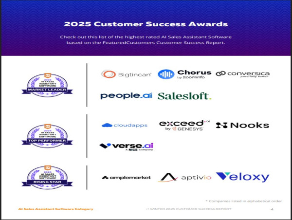 The Top AI Sales Assistant Software Vendors According to the FeaturedCustomers Winter 2025 Customer Success Report