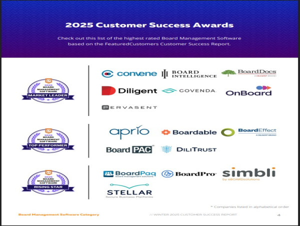 The Top Board Management Vendors According to the FeaturedCustomers Winter 2025 Customer Success Report Rankings