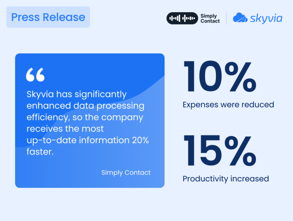  Skyvia Helps Simply Contact Boost Productivity by 15% and Cut Costs by 10% with Dataflow Automation 