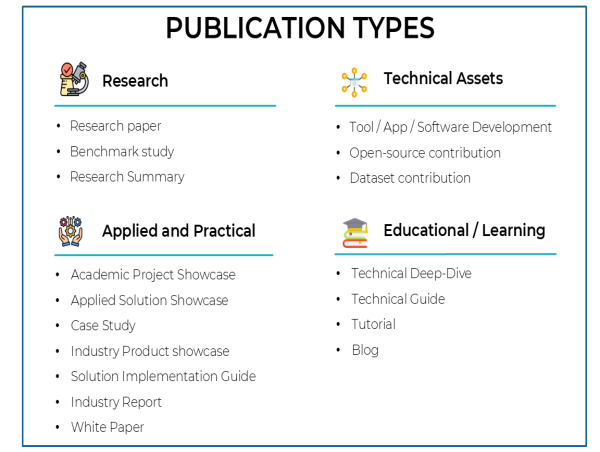  Ready Tensor Launches TensorCheck: AI-Powered Tool for Improving Quality and Impact of AI Publications 