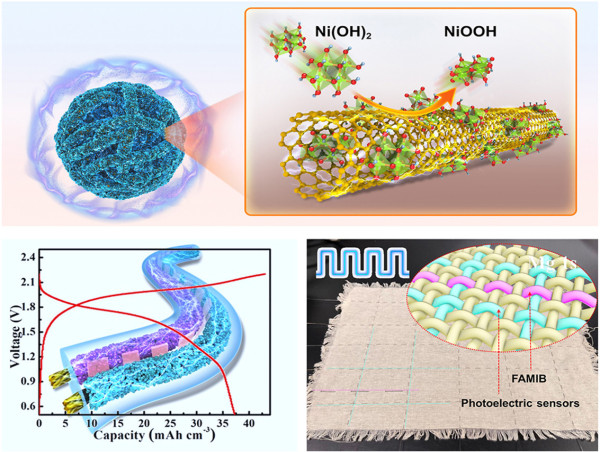 Unlocking the potential of NiOOH: a leap forward in aqueous Mg-ion battery technology