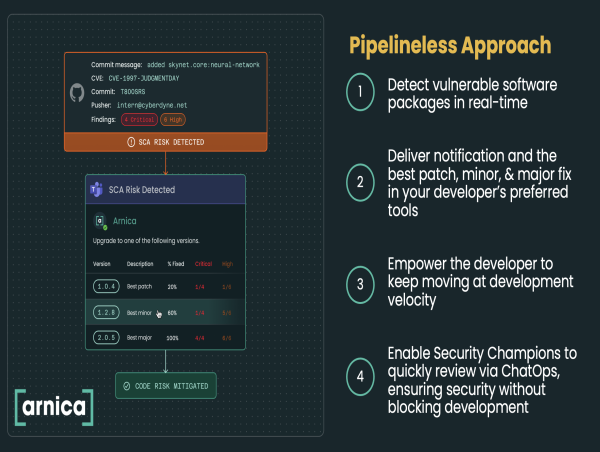 Arnica Launches “Security Champions with Arnica” Feature for AppSec and Dev Teams