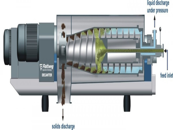 Flottweg Highlights Decanter and Separator Centrifuges at the Craft Brewers Conference 2025