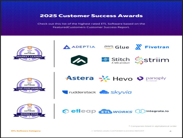 The Top ETL Software Vendors According to the FeaturedCustomers Spring 2025 Customer Success Report Rankings
