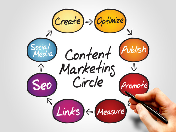  Content Marketing as a Strategic Alternative to Traditional Sales Methods 