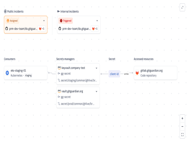 GitGuardian lance NHI Governance pour résoudre le problème de la sécurité des identités machines
