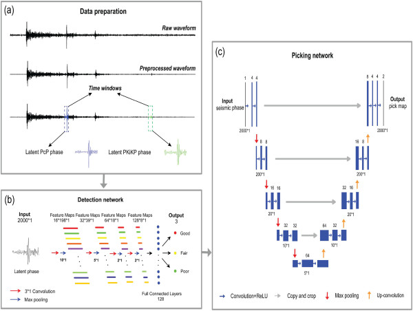  Elucidating Earth’s Interior Through Advanced Teleseismic Phase Picking 