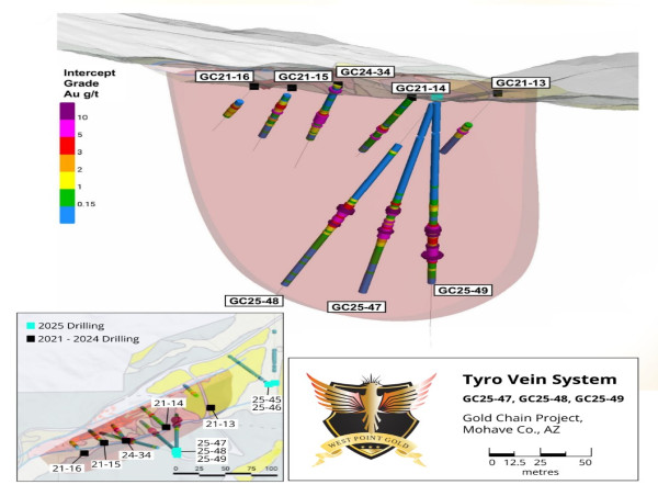  West Point Gold Drills 30.48m of 9.05 g/t Au, 33.52m of 5.46 g/t Au, and 28.96m of 6.02 g/t Au 