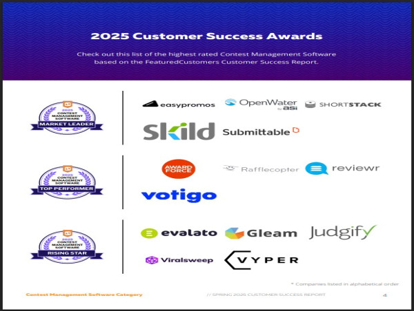  The Top Contest Management Software Vendors According to the FeaturedCustomers Spring 2025 Customer Success Report 