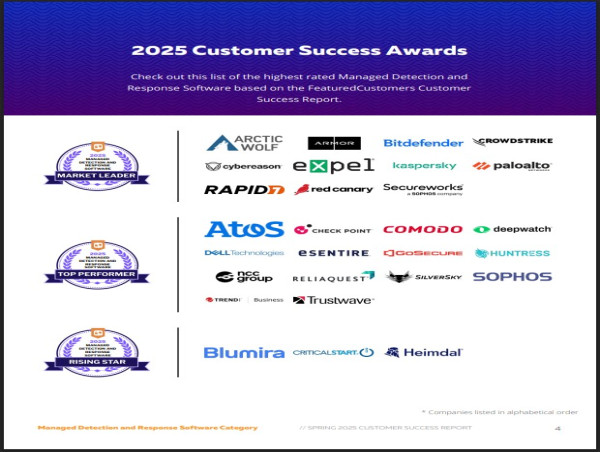  The Top Managed Detection and Response Software According to the FeaturedCustomers Spring 2025 Customer Success Report 