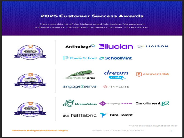  The Top Admissions Management Software Vendors According to the FeaturedCustomers Spring 2025 Customer Success Report 