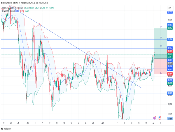 Long BTC/USD: bullish momentum builds above $88K after breakout, eyeing $90K and $95K targets
