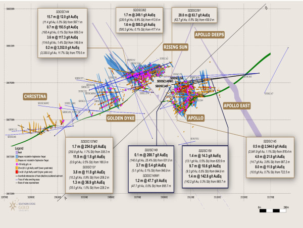  Southern Cross Gold Drills 28.6 Metres at 10.3 g/t Gold at Sunday Creek 