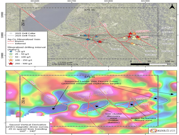 Kuya Silver Discovers New Vein Cluster Expanding Angus Target Area to the West at Campbell-Crawford Prospect, Silver Kings Project, Ontario