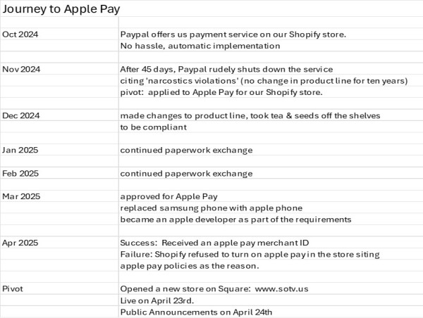  Sisters of the Valley Announce Apple Pay Service for Their Hand-Made Products 