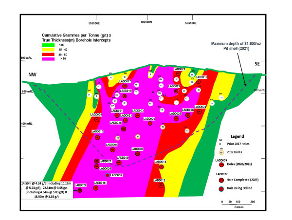 Loncor Gold Reports Multiple Gold Intersections from Its Deepest Drill Hole at Adumbi