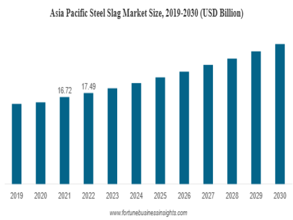  Steel Slag Market Outlook 2025: Impact of U.S. Tariffs and Trade Policies 