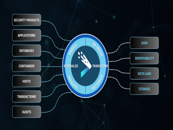  Databahn.ai Introduces ‘Data Reef’ An Ai Insight Layer Powered By Its Own Mcp Server For Smarter Security Data Context 