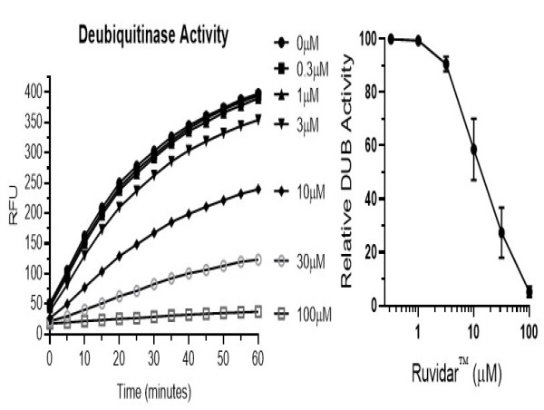  Theralase Discovers New Mechanism of Action of Lead Drug 