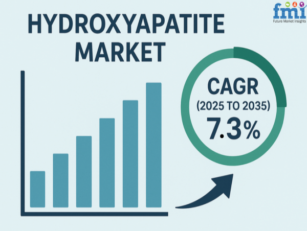 Hydroxyapatite Market Set for Robust Expansion Driven by Medical and Cosmetic Applications | Future Market Insights