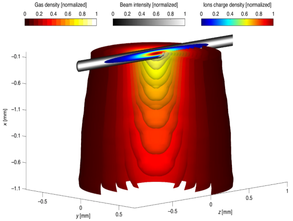 Physicists from Ben-Gurion University Achieve Breakthrough in Measuring Ultrafast Laser Pulses