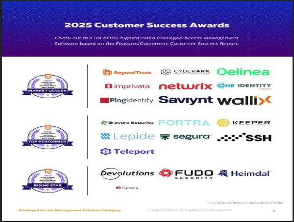 The Top Privileged Access Management Software According to the FeaturedCustomers Spring 2025 Customer Success Report