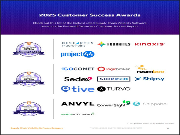 The Top Supply Chain Visibility Software Vendors According to the FeaturedCustomers Spring 2025 Customer Success Report