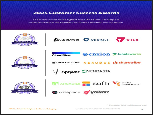 The Top White-label Marketplace Software Vendors According to the FeaturedCustomers Spring 2025 Customer Success Report