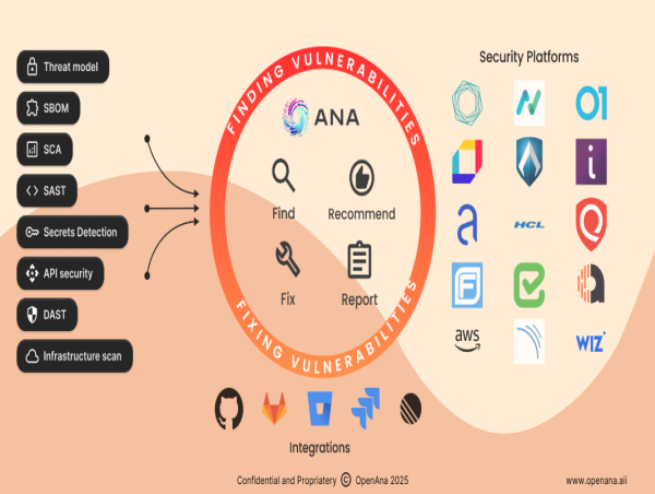  OpenAna Launches Autonomous Security Engineers to Transform Enterprise Vulnerability Remediation 