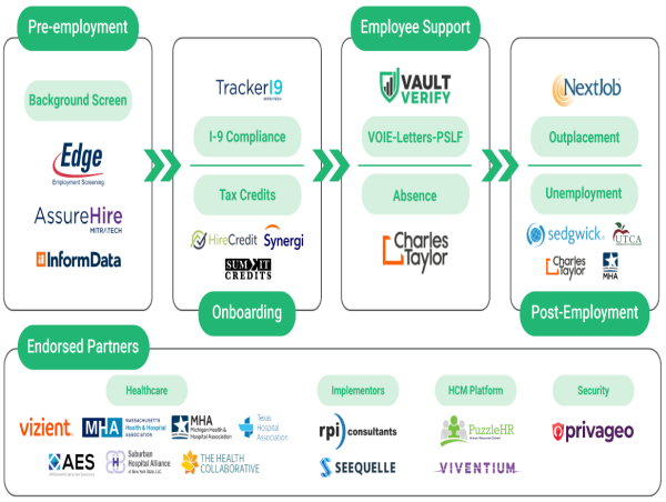  Vault Verify Continues Expansion of Industry-Leading Vault EDGe Gateway 