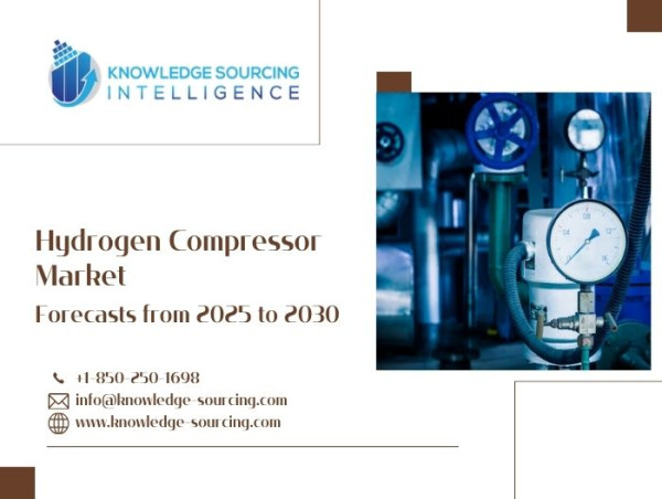 Hydrogen Compressor Market estimated to reach US$5.303 billion by 2030 at a CAGR of 6.15%