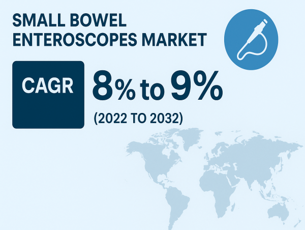 Global Small Bowel Enteroscope Market Set for Robust Growth, Expected to Surpass 8% to 9% CAGR by 2032