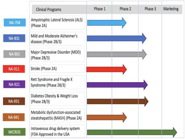 Biomed Industries, Inc. to Present Phase 2 Results on NA-931—An Oral Alternative to Injectables for Obesity—at ADA 2025