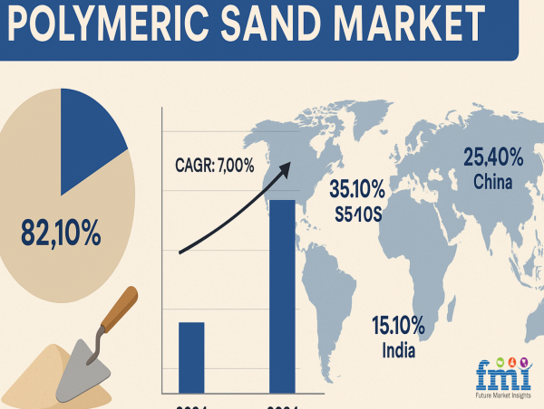 Sustainable Construction Materials: How Polymeric Sand is Revolutionizing Landscaping and Hardscaping Globally | FMI
