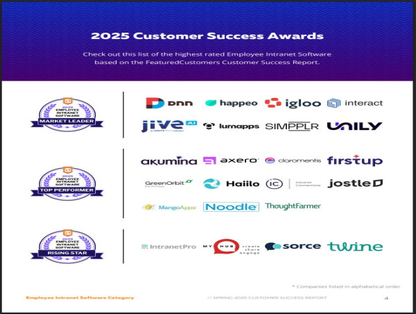 The Top Employee Intranet Software Vendors According to the FeaturedCustomers Spring 2025 Customer Success Report
