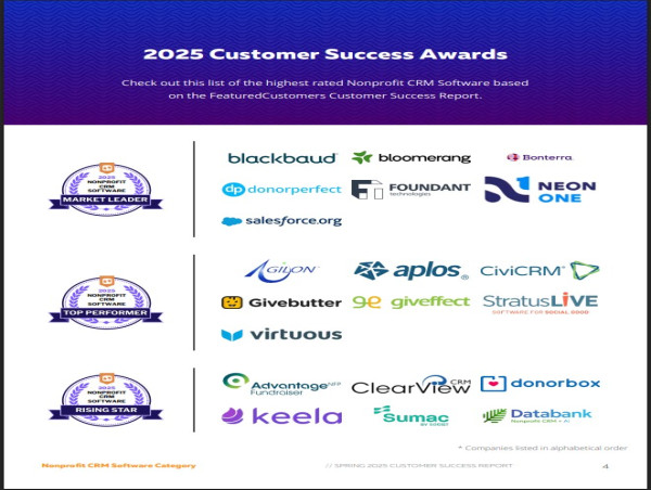 The Top Nonprofit CRM Software Vendors According to the FeaturedCustomers Spring 2025 Customer Success Report Rankings
