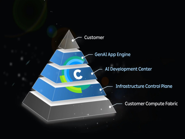 ClearML Collaborates with STMicroelectronics to Enhance AI Development for Microcontrollers