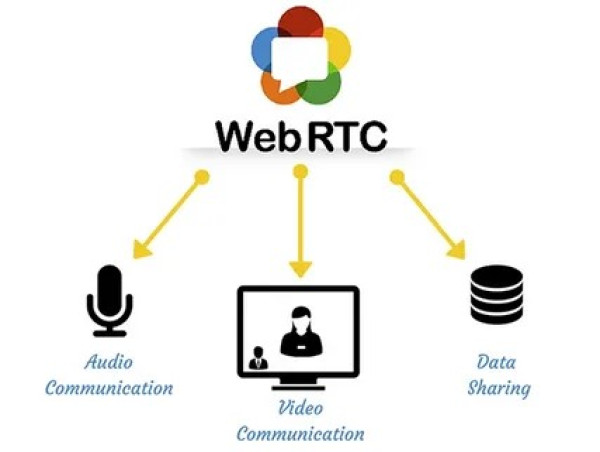  Web Real-Time Communication Solution Market to Soar to USD 755.48 Billion by 2035, Fueled by AI-Driven Communication 