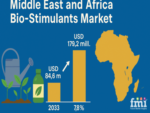 Middle East and Africa Bio-Stimulants Market Set for Robust Growth: Projected Valuation of USD 179.2 million by 2033