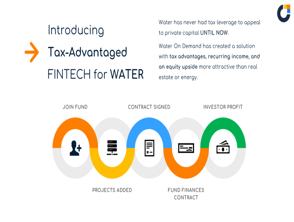 Water On Demand Will Now Focus Entirely On Water Fintech, Eliminating Competition with Water Companies