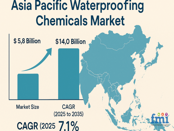  Resilient Cities: How Climate-Driven Urbanization is Shaping Demand in the Asia Pacific Waterproofing Chemicals Market 