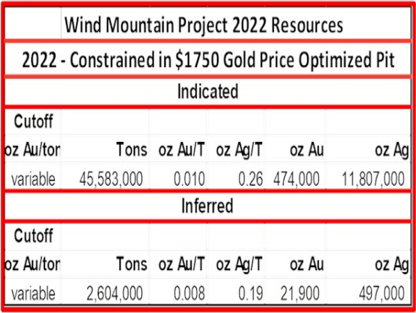 Bravada Announces Non-Brokered Private Placement to Advance the Wind Mountain Au/Ag Project to Pre-Feasibility